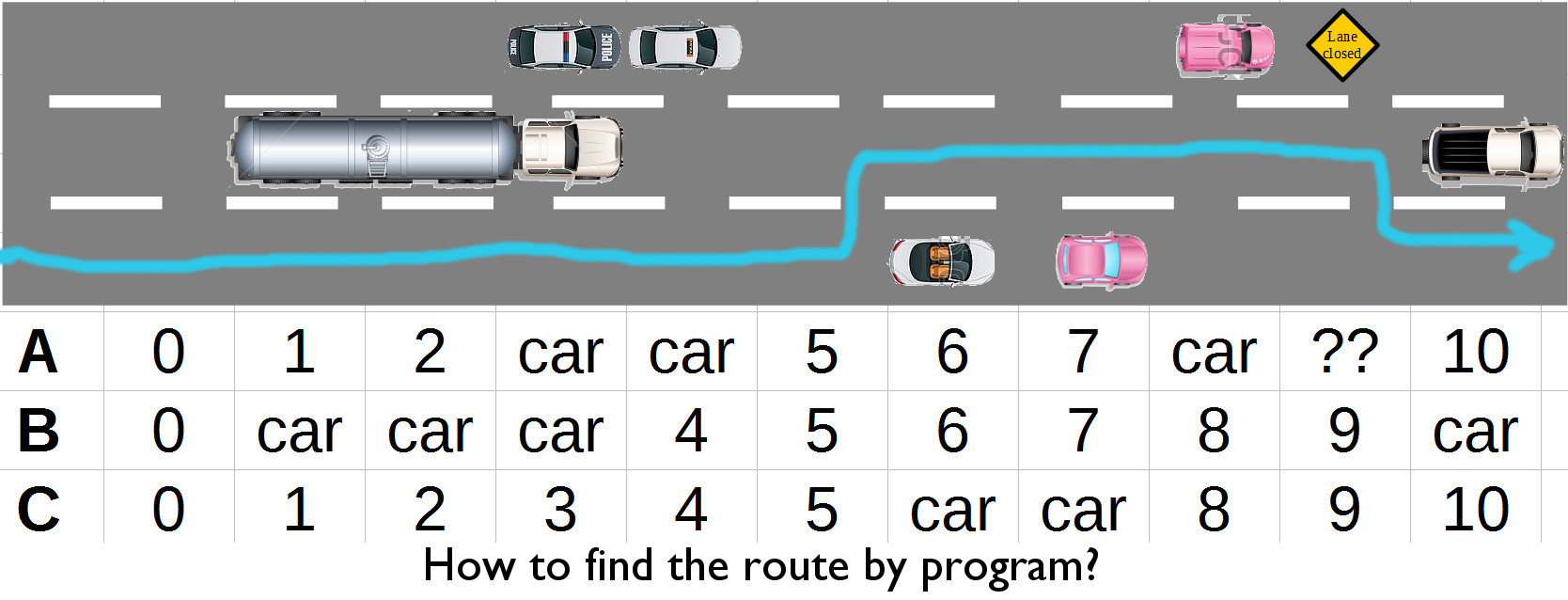 road radar map and matrix